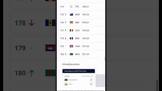Fifa mens ranking bangladesh 2025 #hamzaihoudhury #fifa #ranking