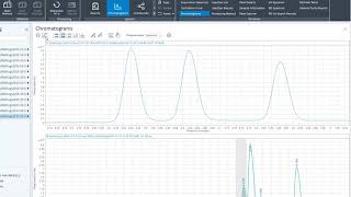 How to zoom in or out of a chromatogram in OpenLab CDS