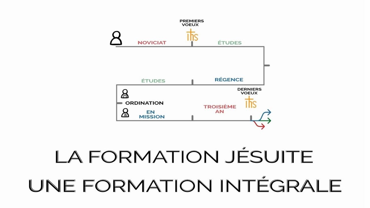 La formation jésuite