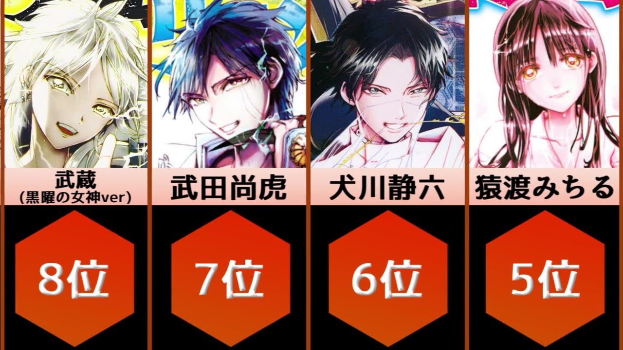 オリエント 人気キャラ ランキング Top Mag Moe