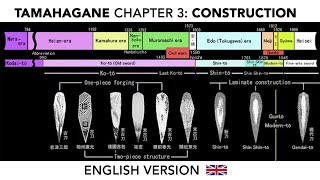 tamahagane chapter 3: construction (english version)