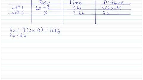 Algebra: Linear Equations (Distance-Rate-Time)