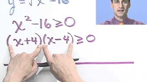 Determining the Domains of Expressions with Radicals