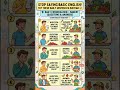 Stop Saying Basic English! Try These Daily Sentences Instead 😲