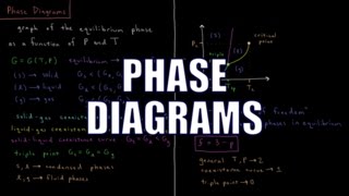 Chemical Thermodynamics 7.1 - Phase Diagrams