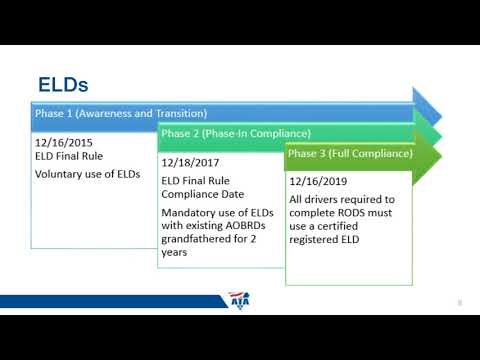 Transportation Regulatory Update with ATA