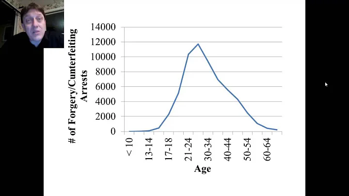 What age group is most likely to commit a crime? (2023)