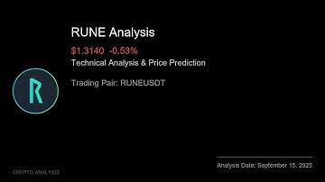 RUNE (RUNEUSDT) Technical Analysis - Price Prediction & Buy or Sell September 15, 2025
