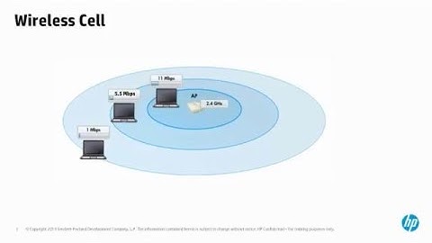 WLAN Fundamentals   Session 1   Intro to WLAN and RF Concepts