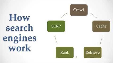 Learn SEO Part 8 of 27: SEO Training Course - Summary of what we looked at in this module