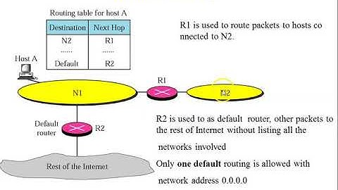 Network layer : Concept of Delivery ,forwarding, Routing at Network layer