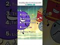 Ranking the best moments of BFDIA 25 I #capcut #edit #ranking #bfdi #bfdia #funny #popular #fyp