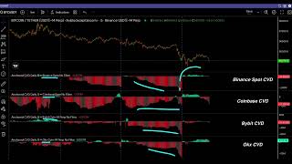 Mastering Cvd How Pros Use Volume Delta To Predict Market Moves