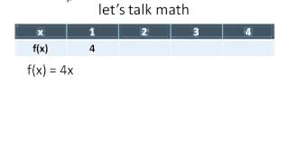 Direct Linear Variation (Simplifying Math)