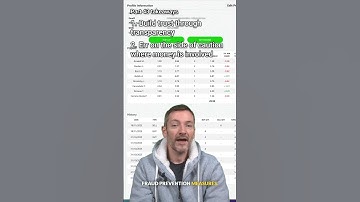 100 Day Startup Challenge - Insights from Day 43 - Transaction Tracking & Fraud Prevention