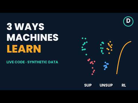 Types of Machine Learning Explained with Real Code (Supervised, Unsupervised, Reinforcement)