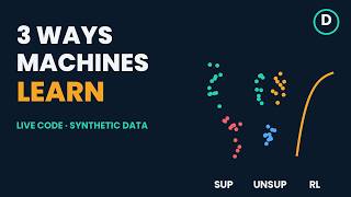 Types of Machine Learning Explained with Real Code (Supervised, Unsupervised, Reinforcement)