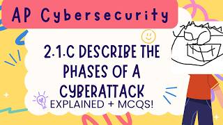 AP Cybersecurity Topic 2.1.c  - Describe the phases of a cyberattack -   Explanations and MCQs!