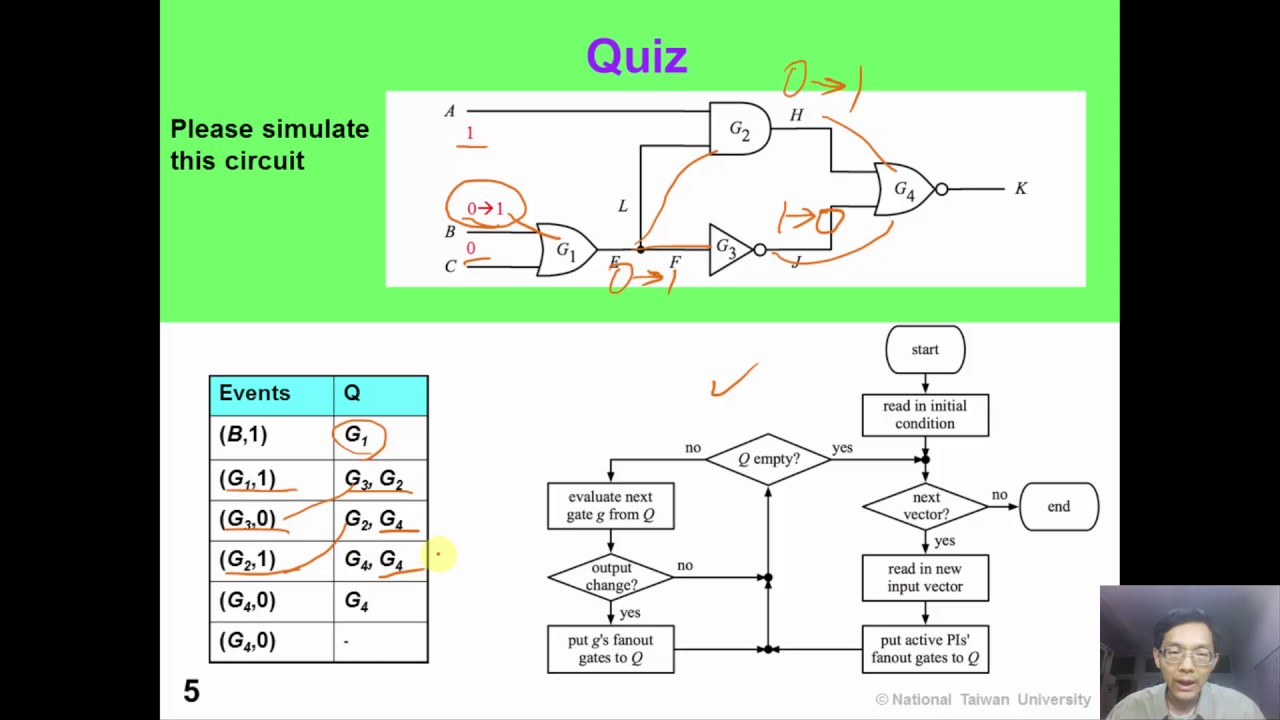 2 4 LogicSim EventDriven