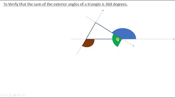 Activity proof of exterior angles sum of an N-gon