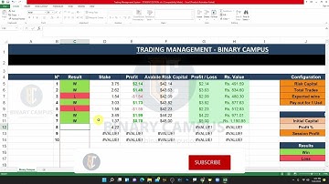 Binary trading strategy | reset call Reset put strategy | 2022 | English sub