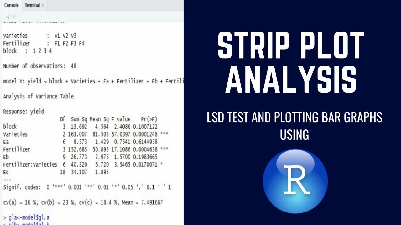 Strip plot design and analysis using R