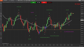 Two legged pullback / 2nd Entry Indicator in Action 2023-07-12 All Setups - UTC-05:00