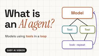 Information What Are AI Agents Explained in Detail Guide