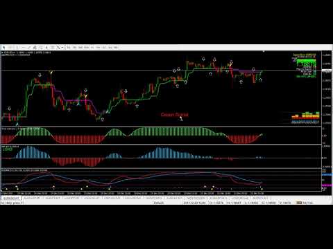 Download High Gain Forex Strategy Scalping And Intraday Trading System For Mt4 - 