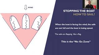 RNZYS Lockdown Special Free level 1 Sailing Course   lesson 1