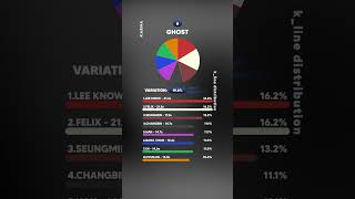 WORST to BEST Stray Kids Line Distribution in Full Album KARMA