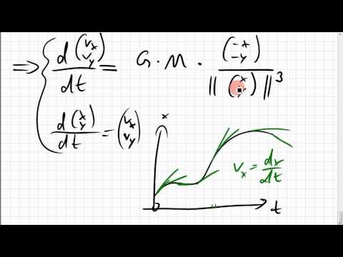 11B.1 Satellitenorbit; Euler-Verfahren, numerische Lösung von Differentialgleichungen