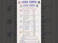 Verb Forms #grammar #exampreparation #ssc #quickrevision#subscribe