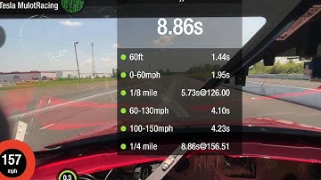 Oem plaid HP with data overlay