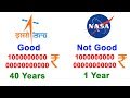 ISRO अमेरिकी स्पेस एजेंसी NASA से क्यों अच्छा है|4 times ISRO has made every Indian proud|ISRO |NASA