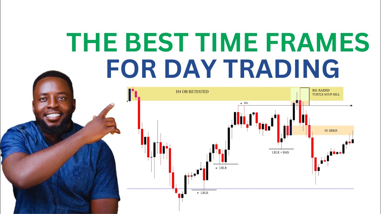 Оптимальный таймфрейм для внутридневной торговли | 