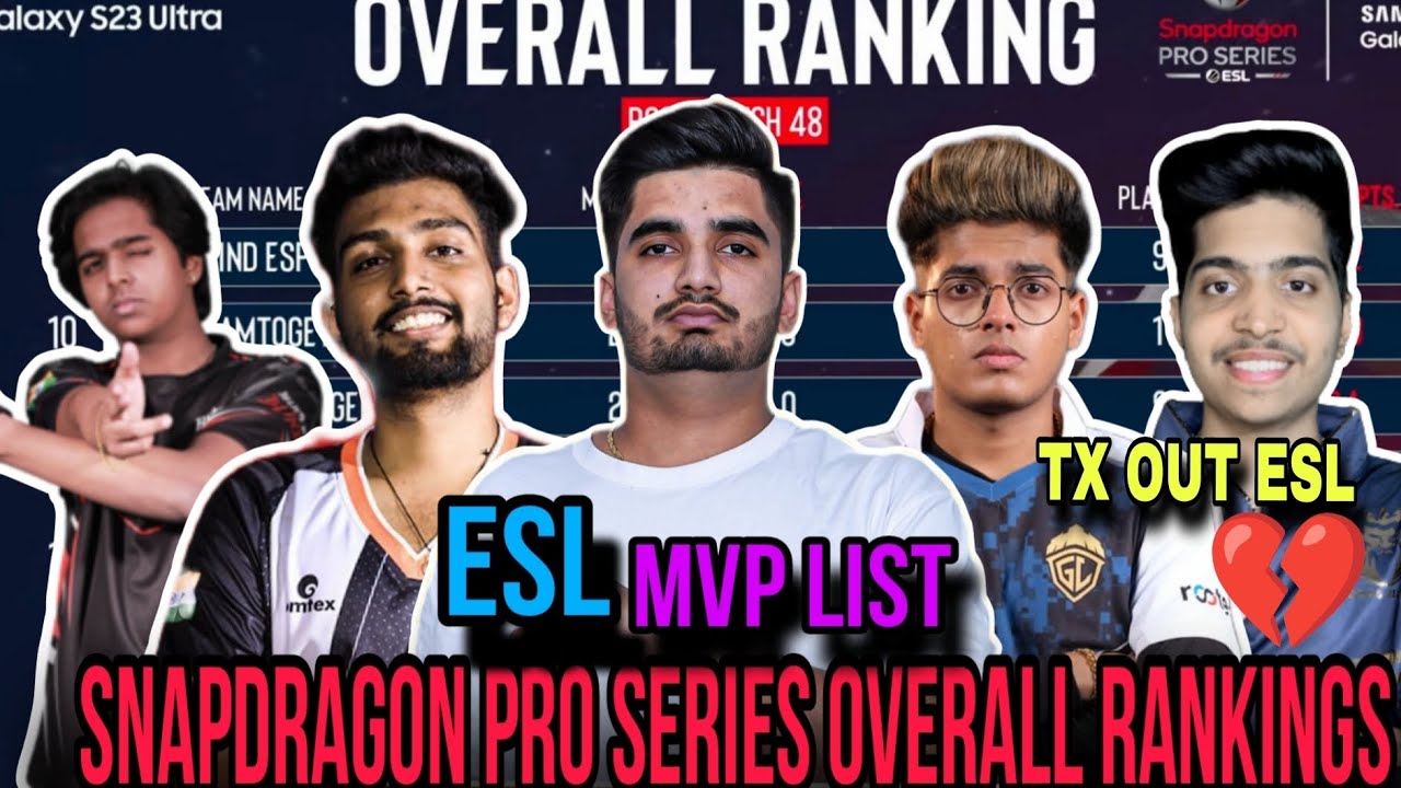 Snapdragon pro series Overall Rankings | Nodwin gaming Overall Standings | ESL points table | bgmi