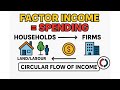 #22 What is Circular Flow? Factor Income = Spending | CUET Economics 2026 NCERT Decode