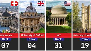 Best Universities in the World 2026