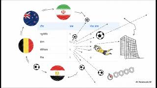 FIFA World Cup 2026 Latest Updates ⚽ | Points Table, Standings, Fixtures, Top Teams &amp; Match Tracker 