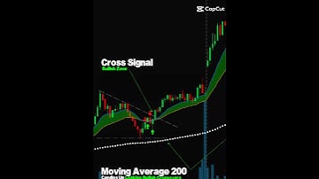 Moving Average Crossover