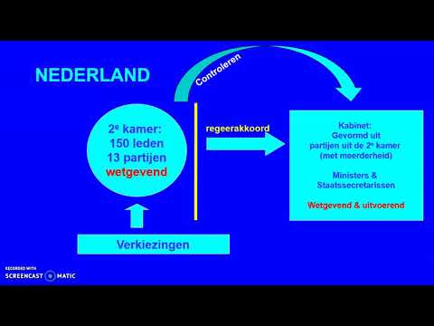 Video: De verhouding tussen recht, politiek en economie. De rol van politiek en economie in de samenleving