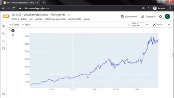 Visualizando Datos Financieros para Trading con Python y Plotly [Parte 2]