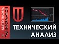 Технический анализ - основные понятия за 5 минут!