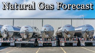 May 08  Natural Gas Analysis and Forecast