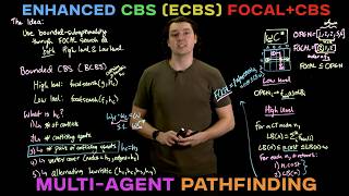 5x Scaling with Enhanced Conflict Based Search (ECBS)