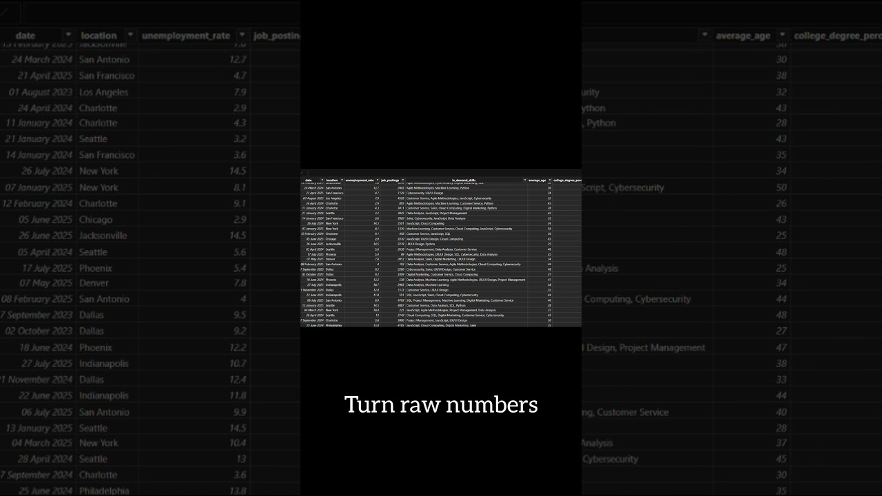 Dashboard for your data. 