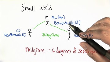 Properties of Social Networks - Intro to Algorithms