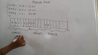 Celebrity Data structures | Multiple Stacks | Part 2 Profile