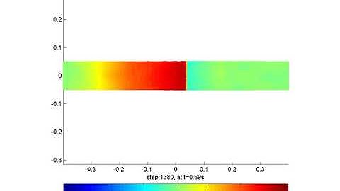 MachNumber shocktube2D_Using SPH